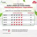 Morinaga Chil Kid Soya Vanila 200 g Susu Pertumbuhan Anak Usia 1 sampai 3 Tahun. 