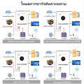 Anern อินเวอร์เตอร์ไฮบริด Hybrid Inverter 10.2kw อินเวอร์เตอร์ไฮบริด48v อินเวอร์เตอร์ Hybrid On Grid Off Grid Inverter อิน เวอร์เตอร์ แดด เสรี รวมโมดูล WiFi. 