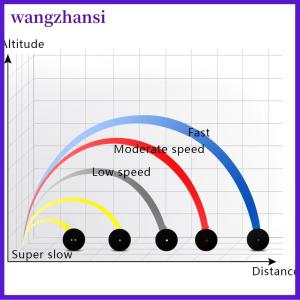 wangzhansi ลูกยางสควอชแบบมืออาชีพสำหรับไม้สควอชลูกจุดสีแดงสีน้ำเงินความเร็วสูงสำหรับผู้เริ่มต้นหรืออุปกรณ์ฝึกซ้อม