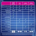 Clearblue Pregnancy Test with Weeks Indicator 1 Digital Test Australia Imported. 