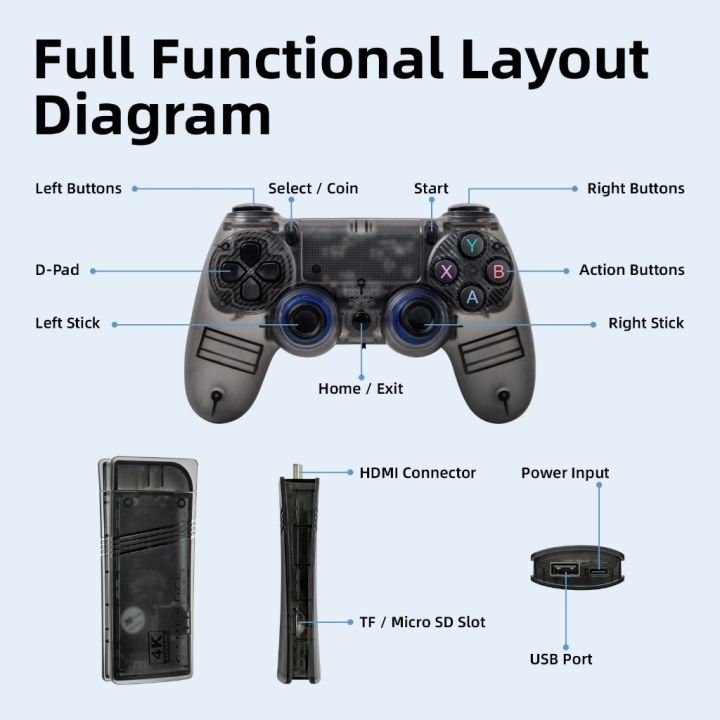 GOOJODOQ%202.4G%20Wireless%20Game%20Controller%203D%20Lag-Free%201080P%20HDMI%20Plug%20and%20Play%20Wireless%20Gaming%20Console%2030,000+%20Classic%20Games%20-%20Image%207