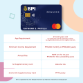 BPI Rewards Card Credit Card Application. 