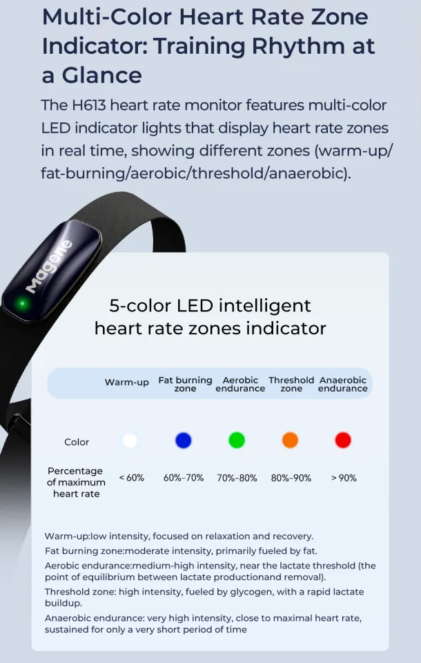 Strava Heart Rate Zones Apple Watch Heart Rate Strava Elliptical
