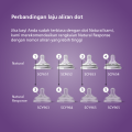 Philips Avent | Dot Bayi Botol Susu | Natural Response | Dot Seperti Payudara Ibu | 6M+ | SCY965/02. 