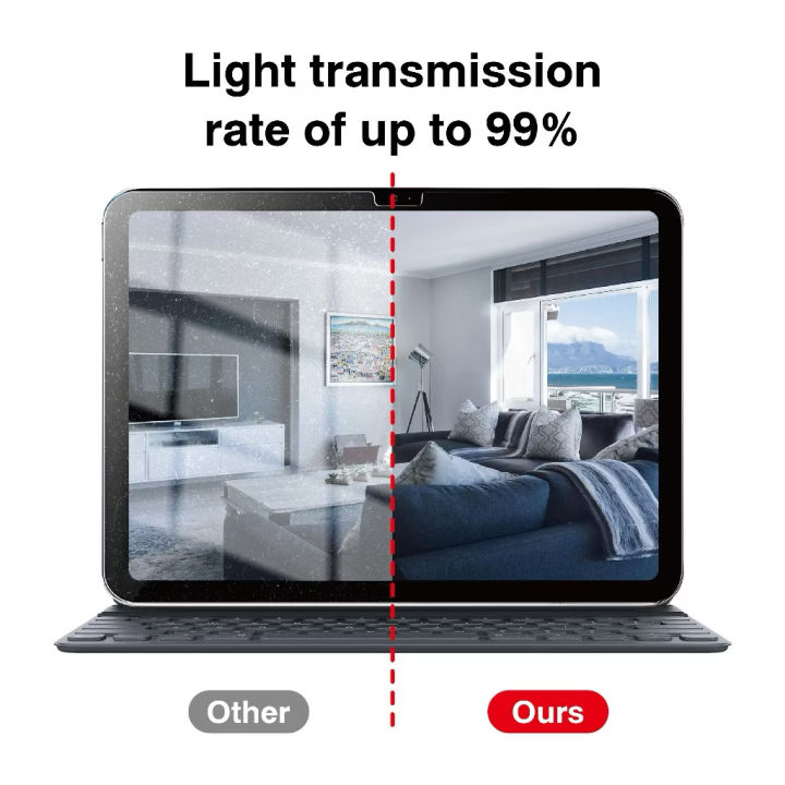 For%20TechLife%20Pad%20Neo%2010.1%20Screen%20Protector%20Tablet%20Privacy%20Tempered%20Glass%20-%20Image%207