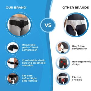 Adjustable Hernia Truss Belt Breathable Comfort Design Groin Support Belt Anti-slip Support Strap Hernia Guard Daily Use H260729