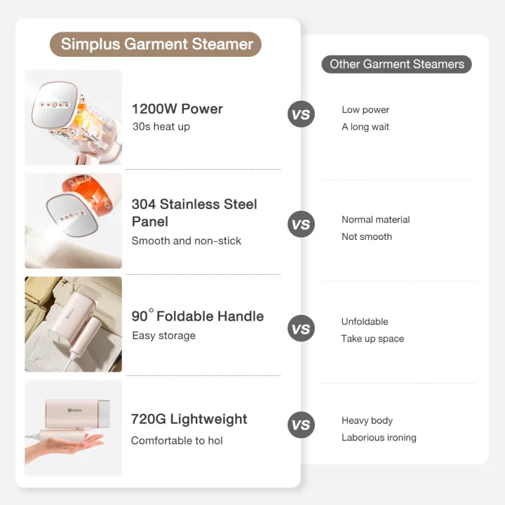 Simplus%20Handheld%20Steam%20Iron%E4%B8%A830s%20Heat%20Up%201200W%E4%B8%A8Seterika%20Wap%20Travel%E4%B8%A8Hilangkan%20Kedutan%20Pakaian%20GTJH020%20-%20Image%203