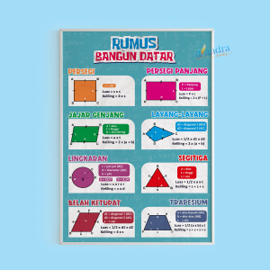 Poster Edukasi Anak WIPE and CLEAN untuk Balita PAUD TK SD | Paket Lengkap Dasar Tematik | Kertas Ivory 260 gram