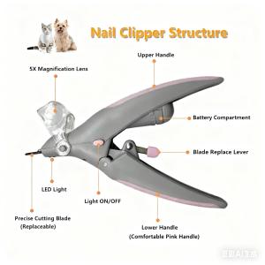 Pet Nail Clipper Scissors LED Light Nail Trimmer Scissors Pet Dog Cat Nail Toe Claw Clippers