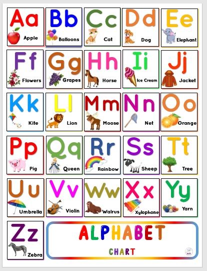 Laminated Big chart Alphabet, Educational Chart for kids, Laminated ...