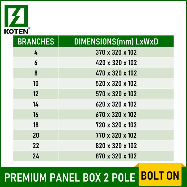 Koten Panel Box 2 Pole Bolt On 4- 24 Branches With Main Panelboard ...