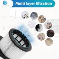 IZ862H Filter for Shark IZ862H Stratos Vacuum, Fit for Shark IZ562H UZ565H Pro IZ540H IZ840 IZ800 Vacuum Part XPSMFIZ700and XFFKIZ700, 2 Pack Filter 4 Pack Foam & Felt Filter Kit. 