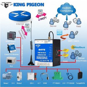 Bộ điều khiển giám sát từ xa RTUS475E có thể lập trình Ethernet IoT qua máy tính
