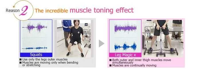 LEG MAGIC Ⅹ Buy Leg Magic X Workout System | Grays Australia