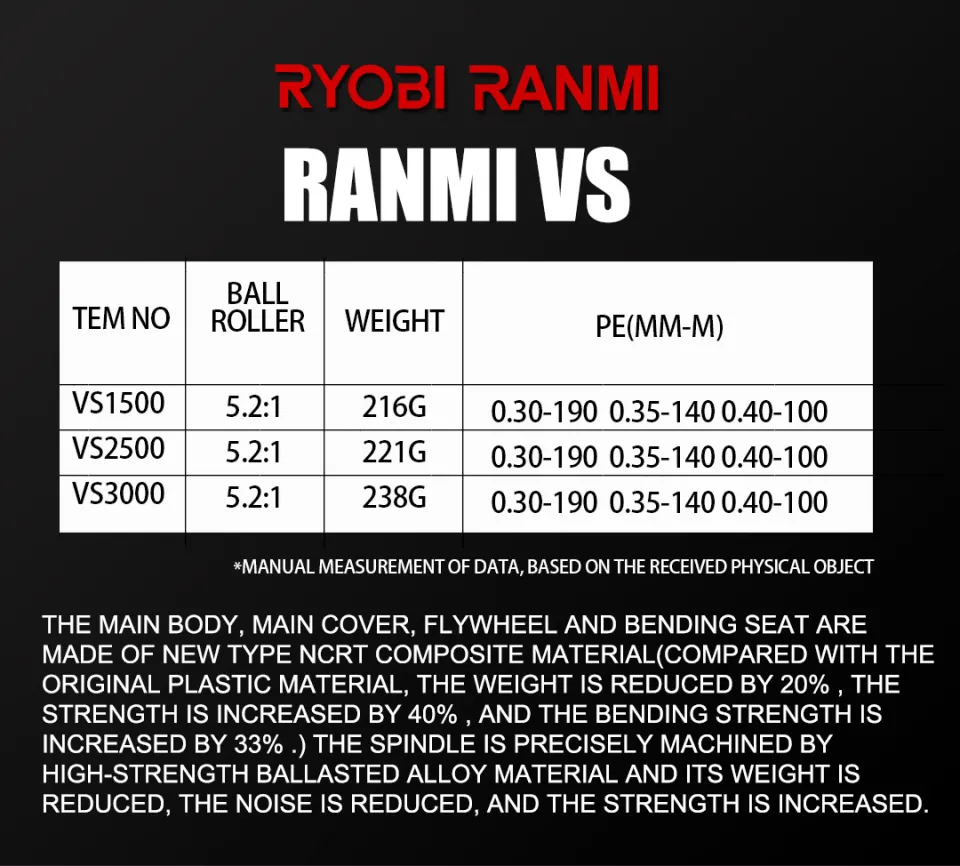 RYOBI RANMI VS Spinning Fishing Reel Same as Vanquish Nylon Body