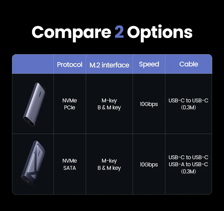 UGREEN 10Gbps Dual Protocol M.2 NVME and SATA SSD Case USB3.2 Gen2 Compatible with M.2 M-Key(NVME)/M&B-Key(SATA) Model: 15813