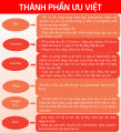 Viên uống bổ máu Fevitt Nano bổ sung Sắt hữu cơ, Acid Folic, giảm tình trạng thiếu máu, thiếu sắt - 30 viên. 
