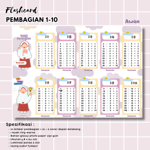 FlashCard Tabel Pembagian 1-10 Bisa Custom Nama