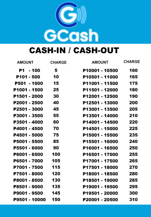 GCASH RATES A4 | Lazada Philippines