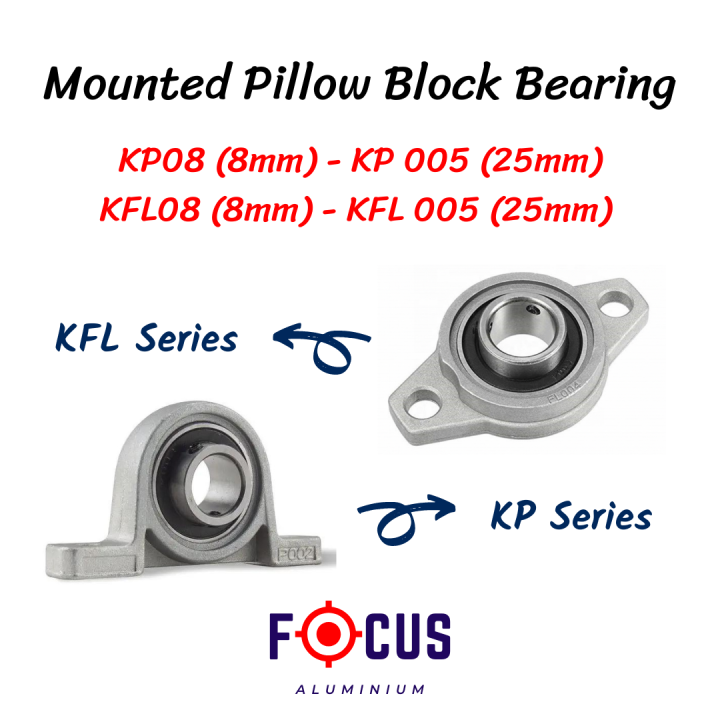 KFL KP Self Aligning Pillow Block Zinc Alloy Flange Bearing mount seat