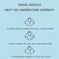 Digital Thermo Hygrometer - Indoor Humidity Meter Electronic Indoor Sensor For Home Kitchen Room. 
