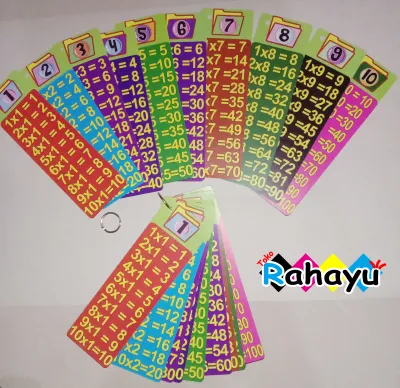 Flash Card Tabel MTK Perkalian Pembagian Pengurangan Pertambahan