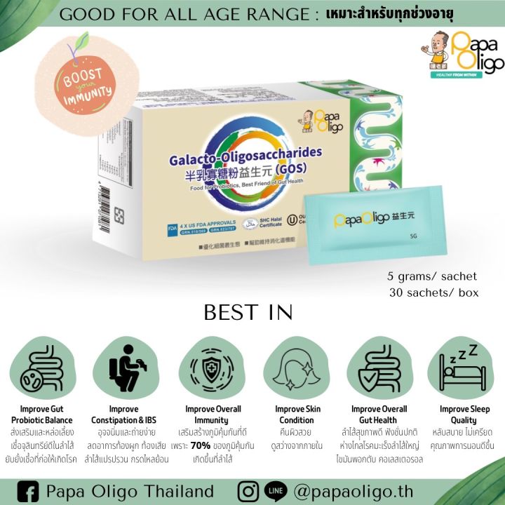 Papa Oligo GOS Prebiotic Powder ผงไฟเบอร์ GOS พรีไบโอติก ปรับสมดุลเชื้อโพรไบโอติก จุลินทรีดีในลำไส้ ให้ถ่ายคล่อง เสริมภูมิ ลดลำไส้แปรปรวน กรดไหลย้อน