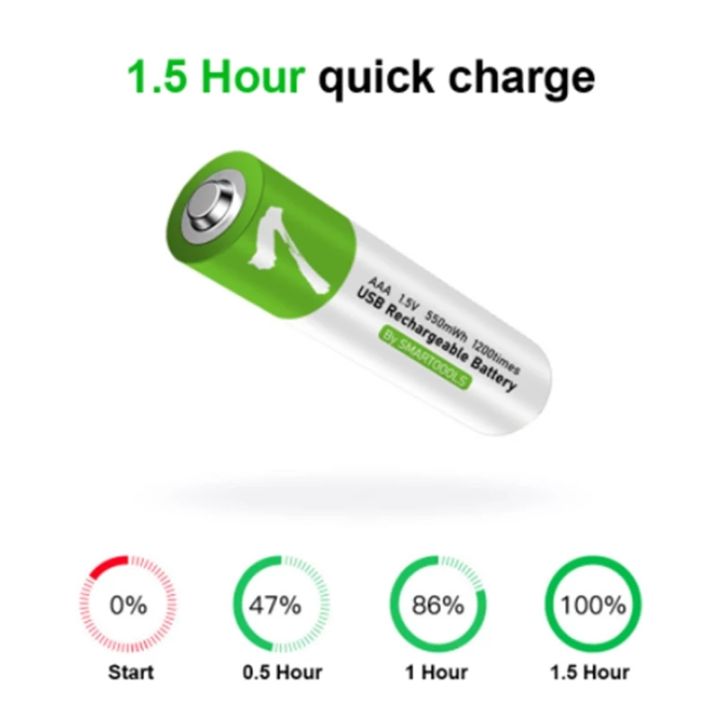Bộ 2 pin tiểu AA, AAA sạc Type C với lõi Lithium dùng cho đồng hồ ...