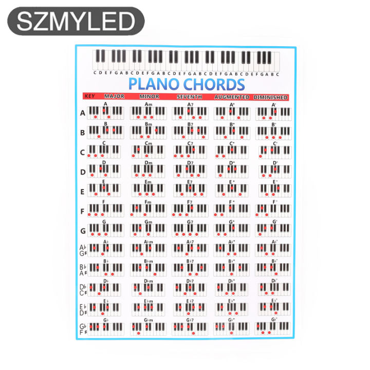 Piano Chord Chart Educational Chord Poster 88 Keys Piano Common Chord