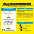 KARCHER หัวฉีดปรับแรงดัน VPS 25027 Air Con เข้าถึงพื้นที่แคบ ปรับงอได้ 360 องศา ปรับแรงดันได้ 4.760-741.0 คาร์เชอร์. 