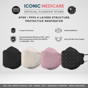 Muyuan~Iconic Medicare 4 Ply KF99/KF94/N95 Protective Respirator - Korean Medical Face Mask (10pcs)