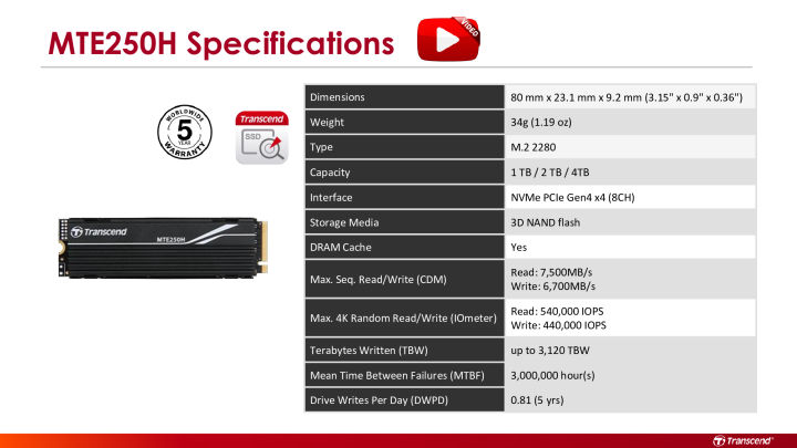 PCIe%20NVMe%20M.2%20SSD%201TB%20:%20MTE250H%20:%20Gen%204X4%20for%20PS5/PC%20Transcend%20-%E0%B8%A3%E0%B8%B1%E0%B8%9A%E0%B8%9B%E0%B8%A3%E0%B8%B0%E0%B8%81%E0%B8%B1%E0%B8%99%205%20%E0%B8%9B%E0%B8%B5%20%E0%B8%AB%E0%B8%A3%E0%B8%B7%E0%B8%AD**%20%E0%B8%A3%E0%B8%B1%E0%B8%9A%E0%B8%9B%E0%B8%A3%E0%B8%B0%E0%B8%81%E0%B8%B1%E0%B8%99%E0%B9%84%E0%B8%A1%E0%B9%88%E0%B9%80%E0%B8%81%E0%B8%B4%E0%B8%991480%20TBW**%E0%B8%A1%E0%B8%B5%E0%B9%83%E0%B8%9A%E0%B8%81%E0%B8%B3%E0%B8%81%E0%B8%B1%E0%B8%9A%E0%B8%A0%E0%B8%B2%E0%B8%A9%E0%B8%B5%20-%20Image%203