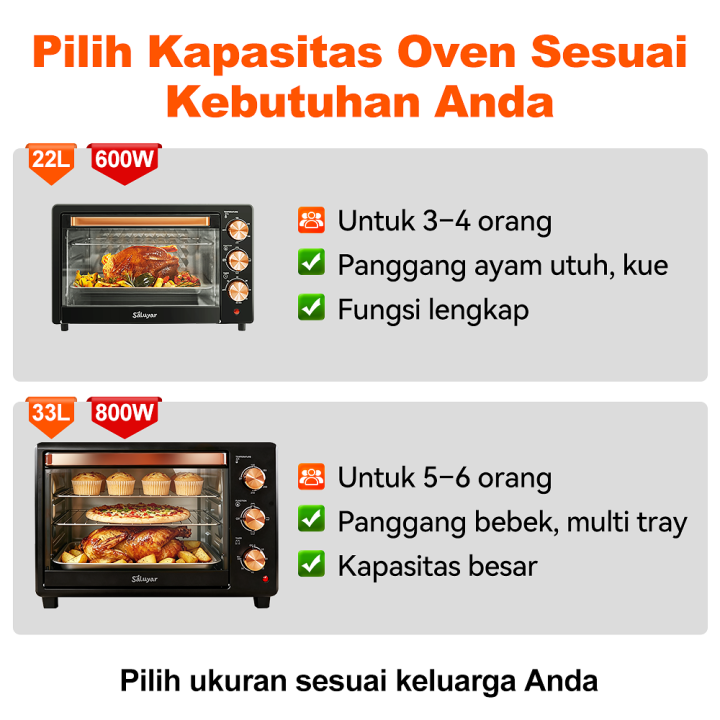 Saluyar%20KX3001%20Oven%20Listrik%20Low%20Watt%2033L/22L%20kualitas%20yang%20baik%20Pemanggang%20Kue%20Kontrol%20suhu%20independen%20-%20Image%204