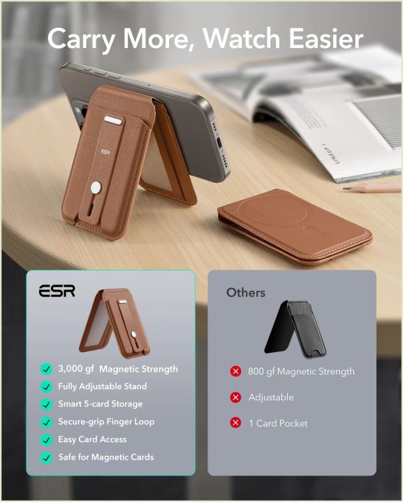 【fashion】 ESR for iPhone 16/15/14/13 MagSafe Wallet Card