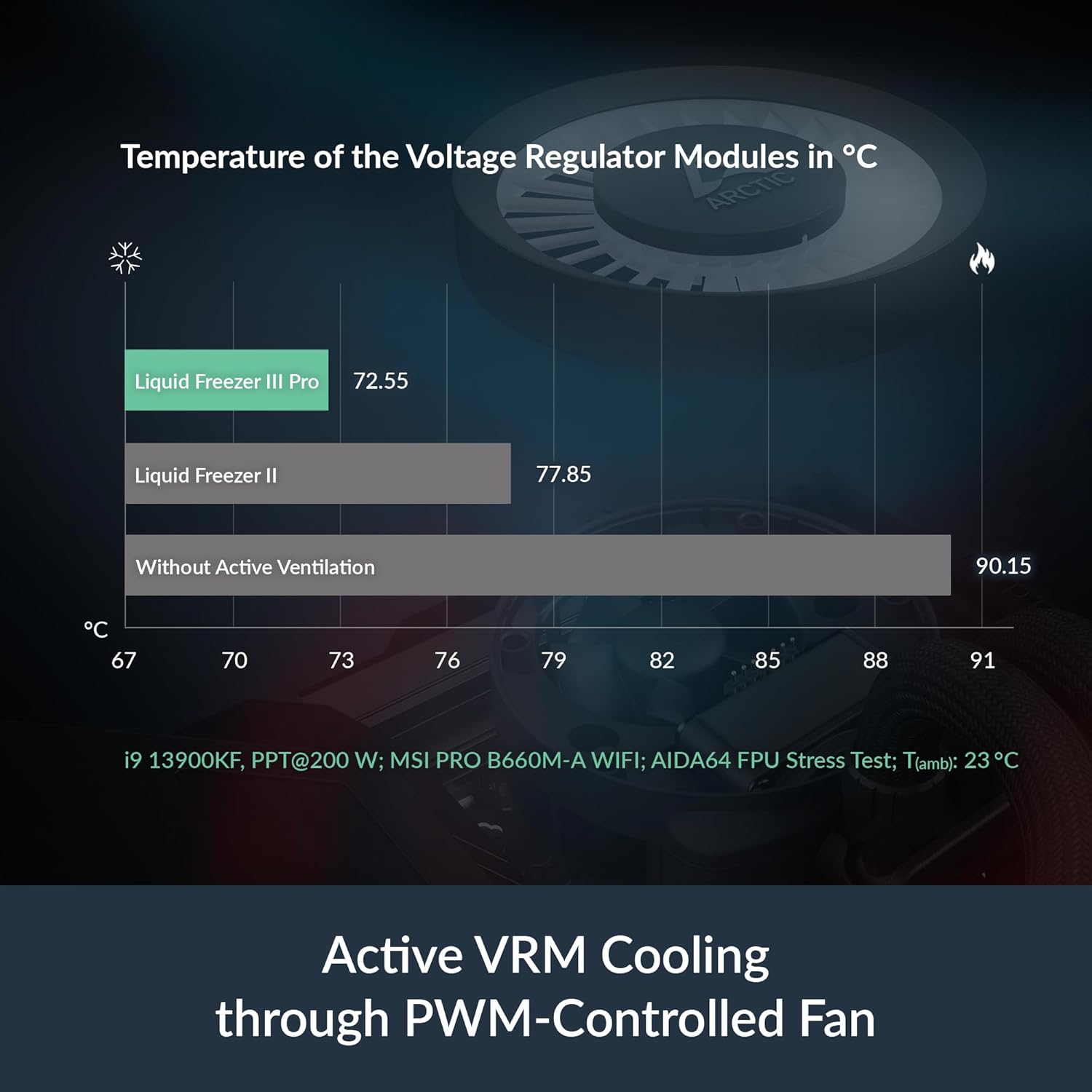 ARCTIC Liquid Freezer III Pro Series 240 360 420 AIO CPU Cooler Water Cooling AMD AM5/AM4 Intel LGA 1851 1700