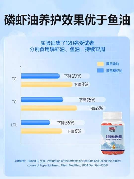 南极鳞虾油 Antarctic krill oil deep-sea krill oil fish oil soft capsule is ...