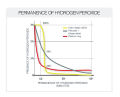 DISOP HIDRO HEALTH H2O2 HYDROGEN PEROXIDE 60ml/360ml (Alternative for AOSEPT). 