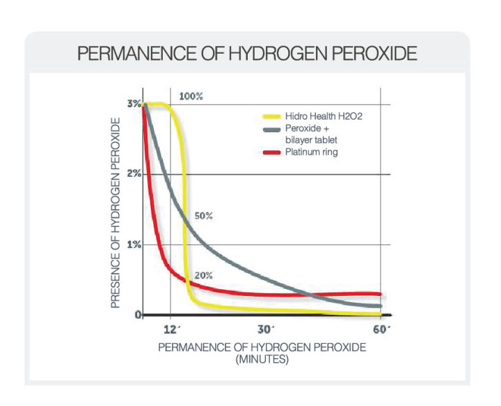 DISOP%20HIDRO%20HEALTH%20H2O2%20HYDROGEN%20PEROXIDE%2060ml/360ml%20(Alternative%20for%20AOSEPT)%20-%20Image%205