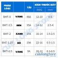 Đầu Nối Dây Điện Nhanh hàn co nhiệt chống nước Jack khớp nối dây điện chịu tải ô tô xe máy giắc nối cáp điện an toàn chống cháy. 