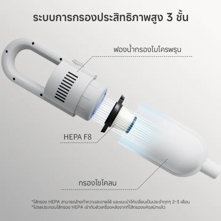 ⚡️️Simplus x PP Krit⚡ [X012/S5 Pro +]เครื่องดูดฝุ่น เครืองดูดฝุ่นแบบมือ ...
