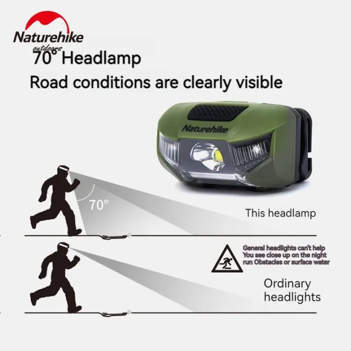Naturehike%20LED%20Headlamp%20Camping%20Hiking%20Headlight%20Ultralight%20Head%20Lamp%20Light%204%20Modes%20Flashlight%20SOS%20Emergency%20Red%20Light%2060%C2%B0%20Adjustable%20IP66%20Waterproof%202%20AAA%20Battery%20Nature%20Hike%20-%20Image%207
