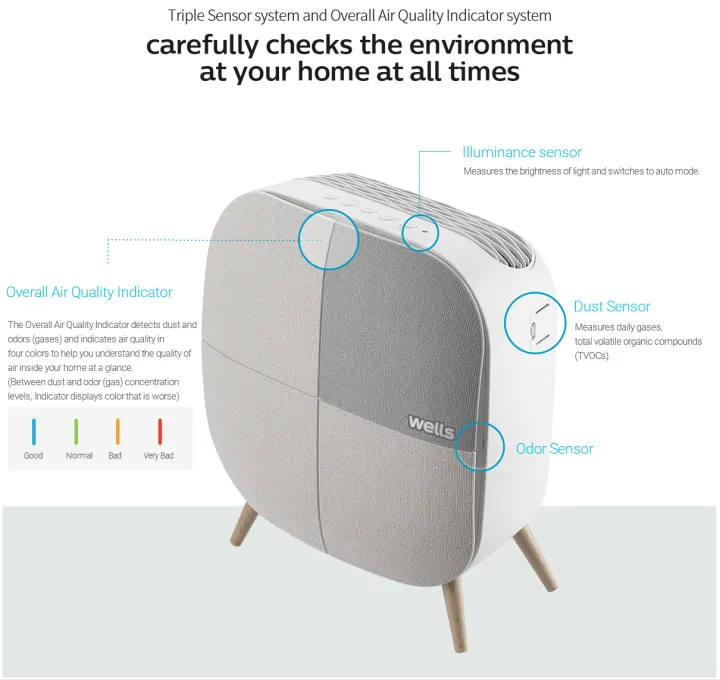 Wells%20Interior%20Air%20Purifier%20-%20Image%204