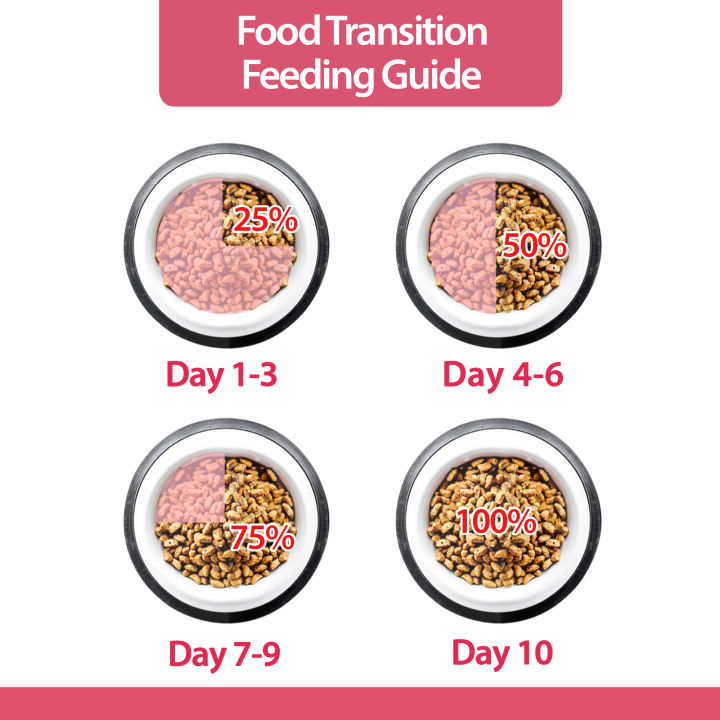 SmartHeart%20Adult%20Cat%20Dry%20Food%20Tuna%20&%20Shrimp%20Flavor%201.2KG%20-%20Image%205
