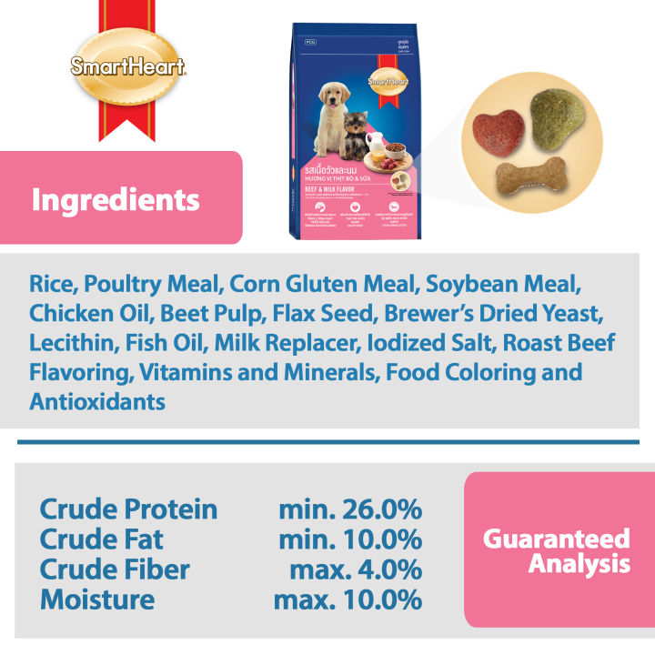 SmartHeart%20Puppy%20Dog%20Dry%20Food%20Beef%20&%20Milk%20Flavor%201.3kg%20-%20Image%206
