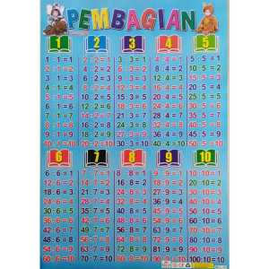 Poster Pembagian