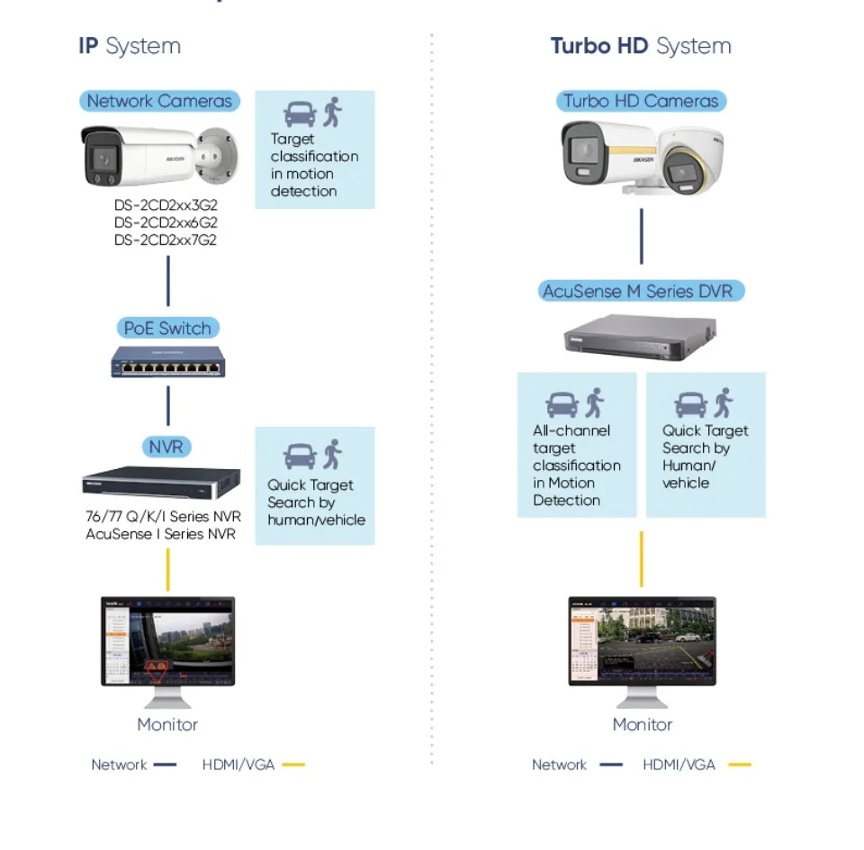 HikVision DS-2CD2047G2-L 4MP ColorVu PoE IP67 Outdoor