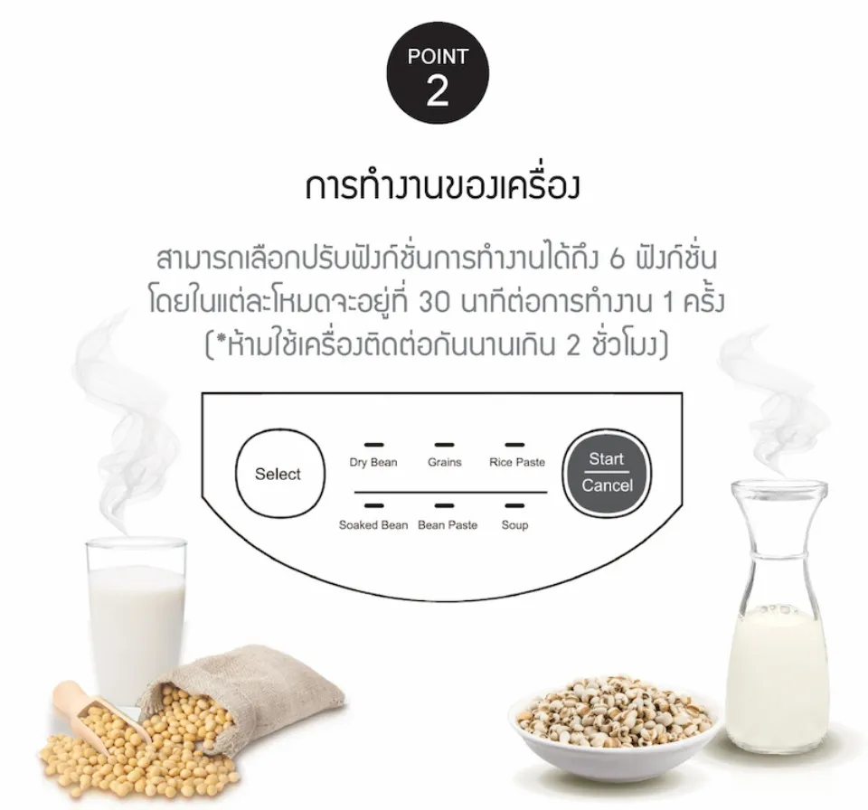 LocknLock เครื่องทำน้ำเต้าหู้ Soymilk Maker ความจุ 1.3 L. รุ่น EJS226