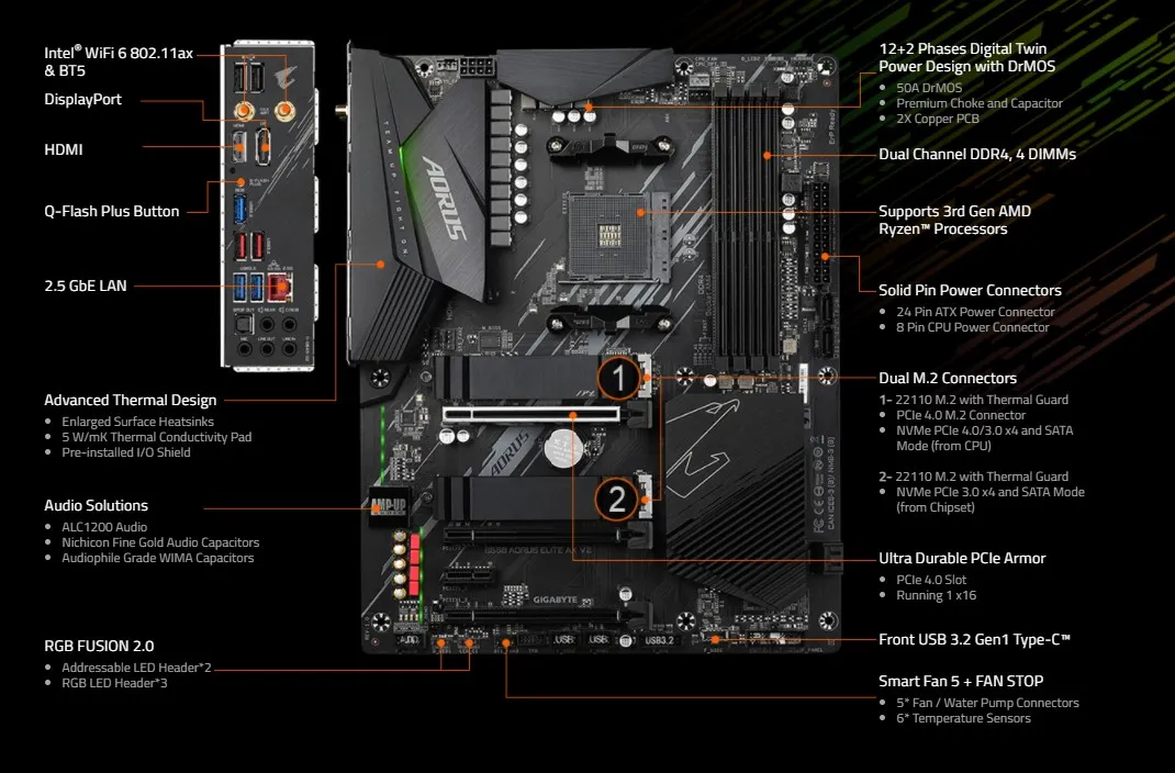 CPU 5800X3D/B550AORUS ELITE V2/DDR4 32GB B550 AORUS ELITE V2｜AORUS - GIGABYTE Global