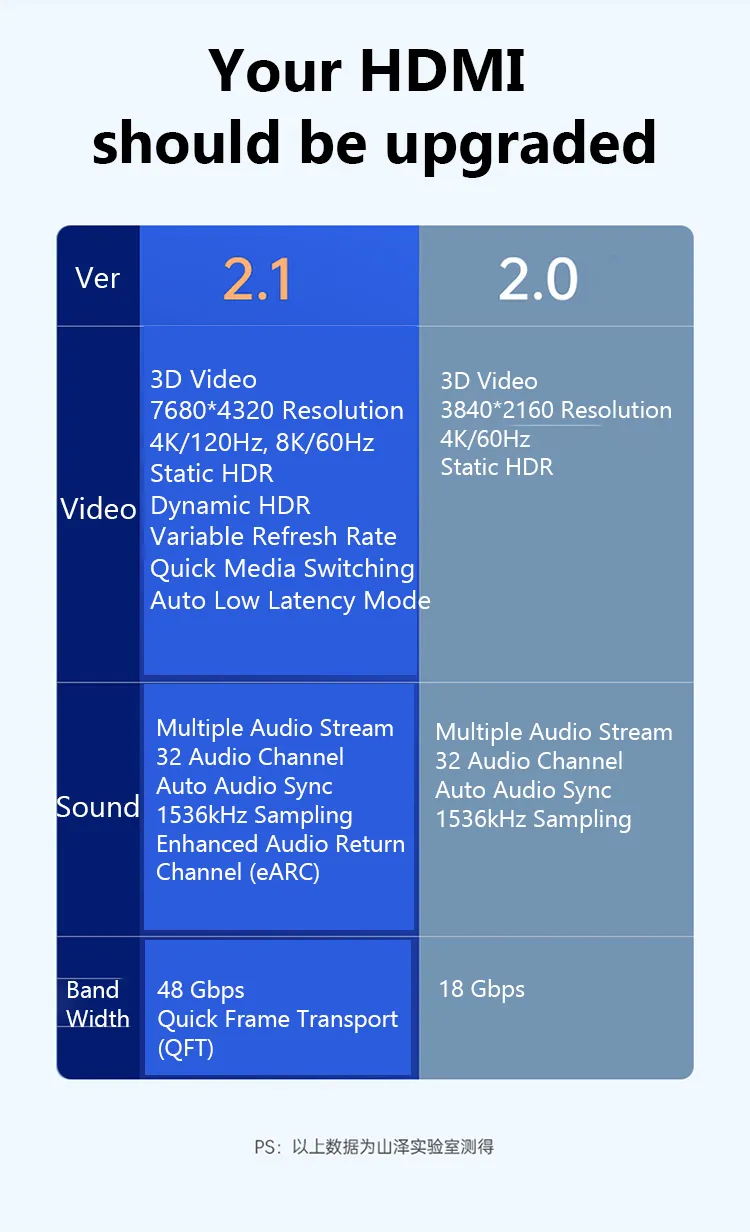 Samzhe HDMI 2.1 Cable 8K@60Hz 2m Certified 6 <strong>8K 60Hz FUHD</strong> <span data-spm-anchor-id="a2o42.pdp_revamp.product_detail.i1.5c8170d4Het9tt">SAMZHE HDMI 8k cable supports a higher resolution of 8K 60Hz, and is compatible with 8K 50Hz, 4K 120Hz, 4K 100Hz, etc. </span><strong>Dynamic HDR</strong> SAMZHE HDMI 8k cable HDR provides you with more vivid pictures with dynamic HDR, supporting Dolby Vision HDR, HDR 10+, etc. <strong>eARC Supported</strong> The 8K HDMI Cable also enables you to enjoy perfect audio fidelity. Enhanced Audio Return Channel enables the use of object-based surround sound formats, such as True HD Dolby 7.1 and DTS-HD Master Audio and Dolby Atmos.