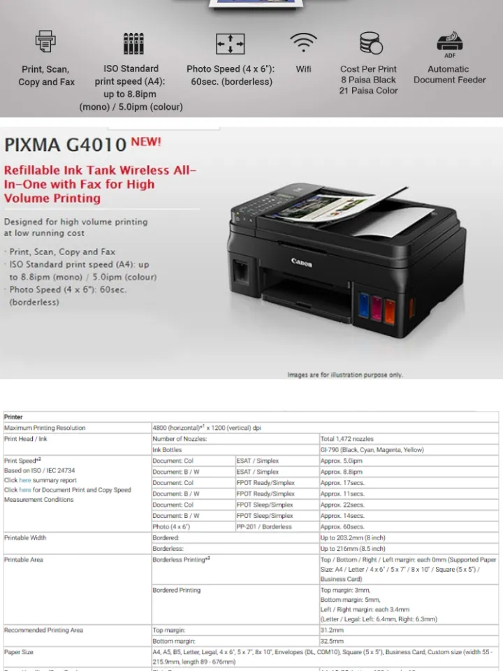 Canon Pixma G4010 Printer (ALL IN ONE WITH WIFI AND FAX